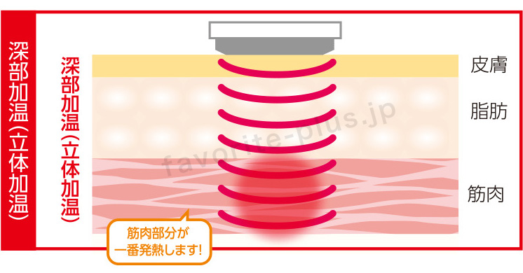 超短波とは？