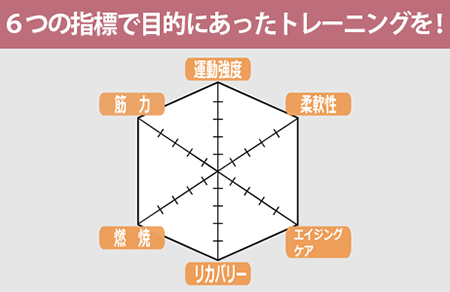 ６つの指標で目的にあったトレーニングを！