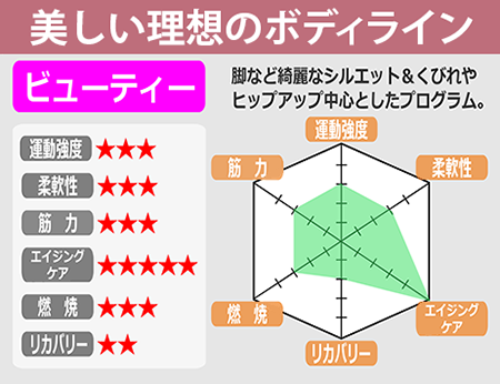 美しい理想のボディライン:ビューティー