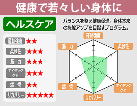 健康で若々しい身体に:ヘルスケア