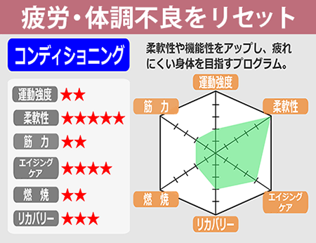 疲労・体調不良をリセット:コンディショニング