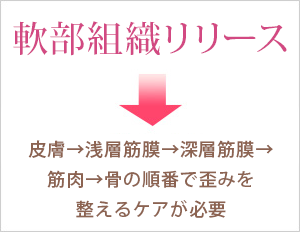 軟部組織リリースの目的