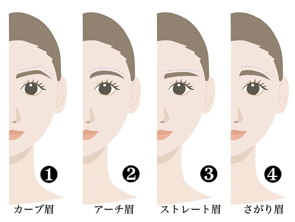 眉毛の形、色、質感で印象が変わる